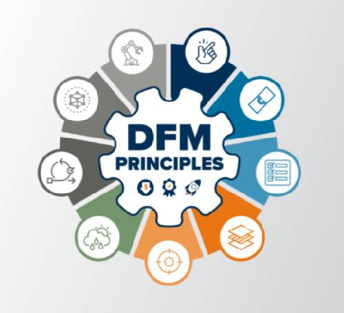 dfm