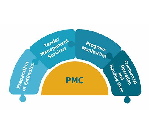 pmc
